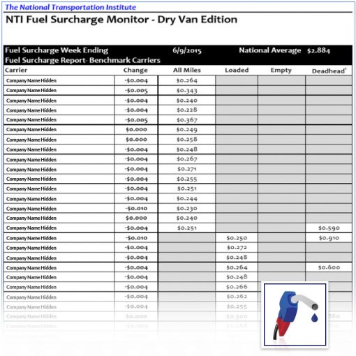 National Fuel Surcharge Monitor The National Transportation Institute