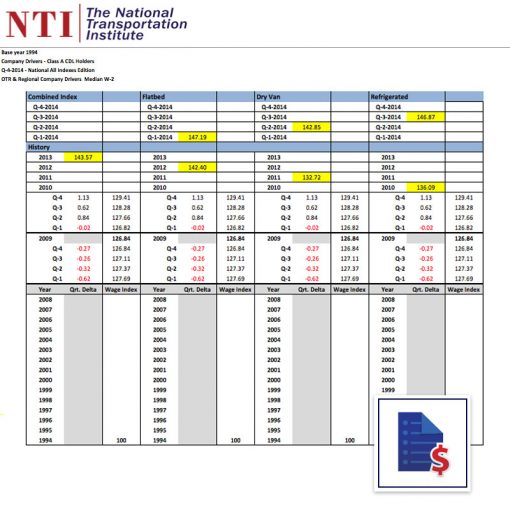 National Driver Wage Index - The National Transportation Institute