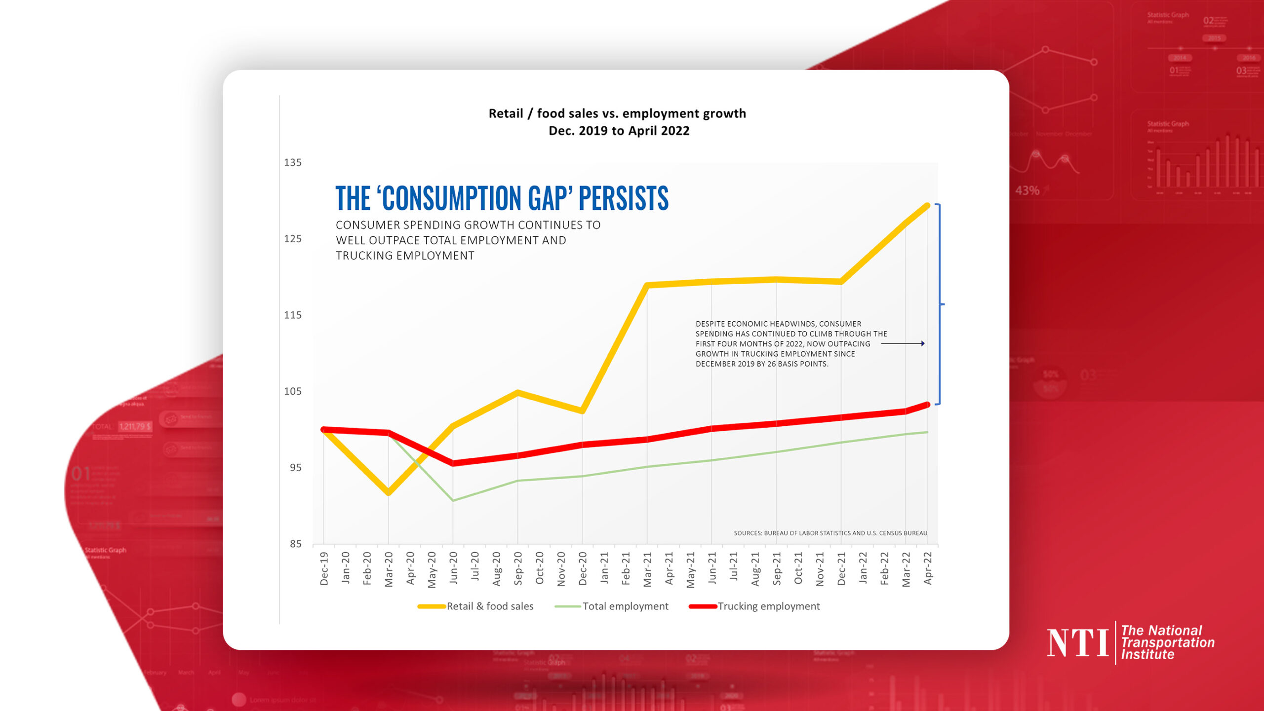 Six Strategies Fleets Can Leverage As The consumption Gap Persists 